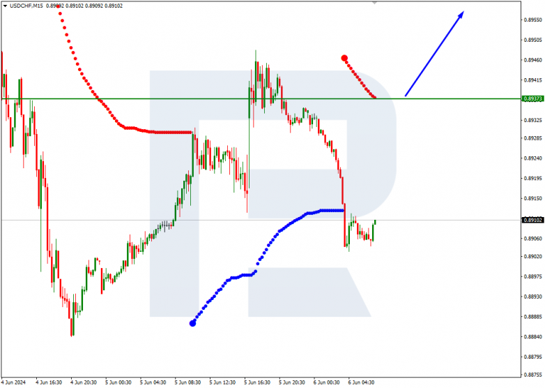 Murrey Math Lines 06.06.2024 USDCHF
