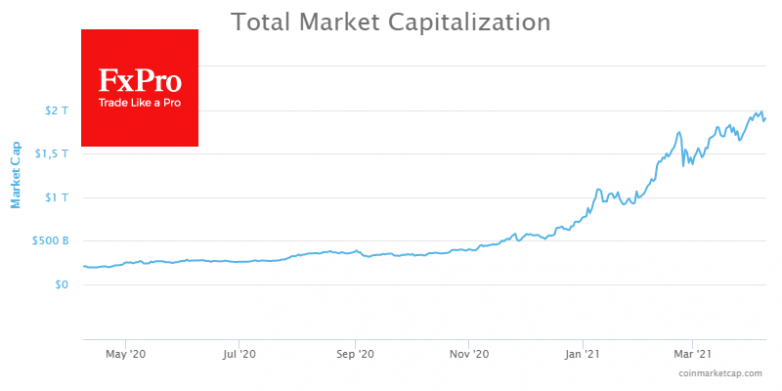 Bitcoin decline spooked market participants, but buyers supported it	