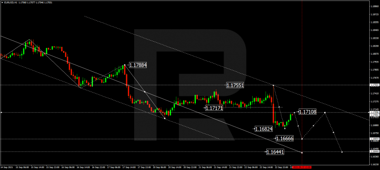 Forex Technical Analysis & Forecast 23.09.2021 EURUSD