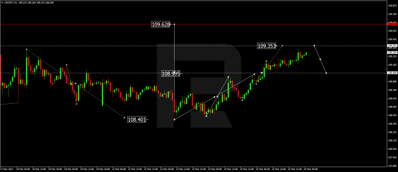 Forex Technical Analysis & Forecast 26.03.2021 USDJPY