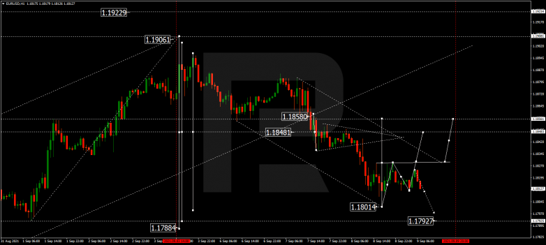 Forex Technical Analysis & Forecast 09.09.2021 EURUSD