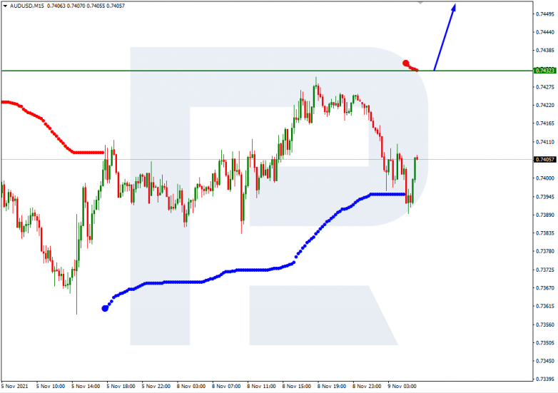 USDCHF_M15