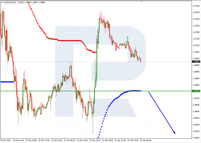 USDCAD_M15