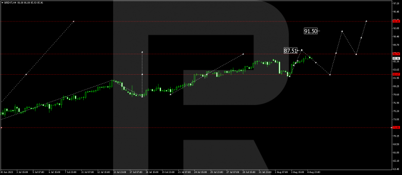 Technical Analysis & Forecast 07.08.2023 BRENT