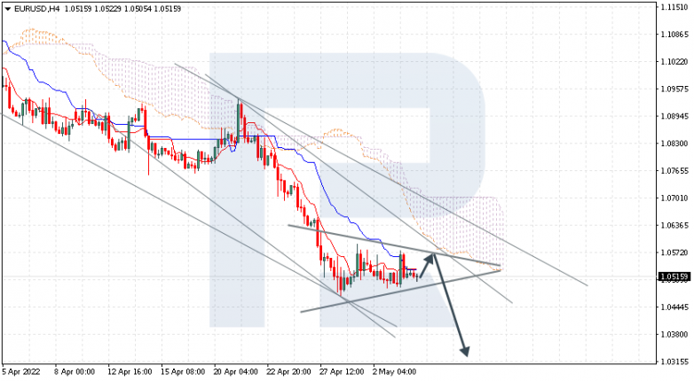 EURUSD