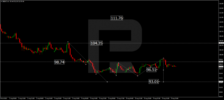 Forex Technical Analysis & Forecast 10.08.2022 BRENT