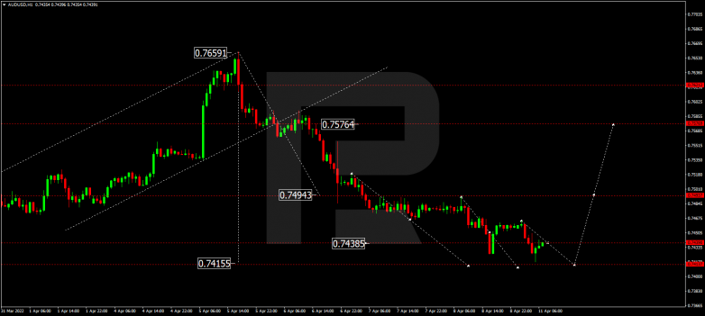 AUDUSD