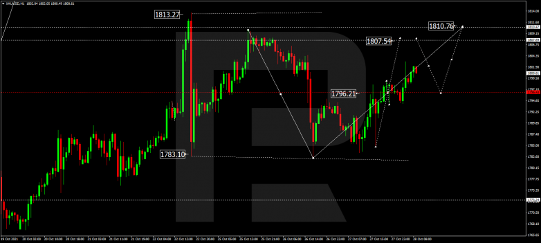 Forex Technical Analysis & Forecast 28.10.2021 GOLD