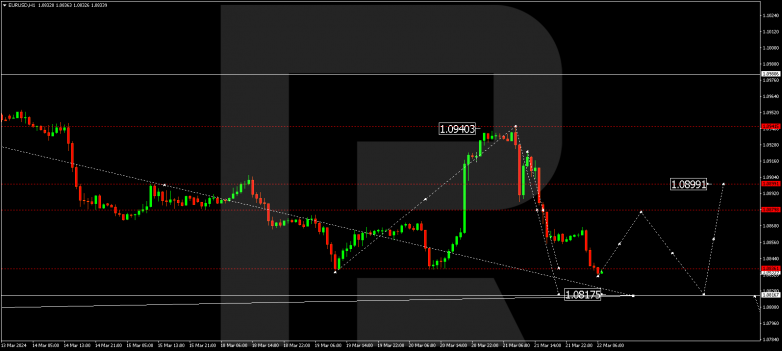 Technical Analysis & Forecast 22.03.2024 EURUSD