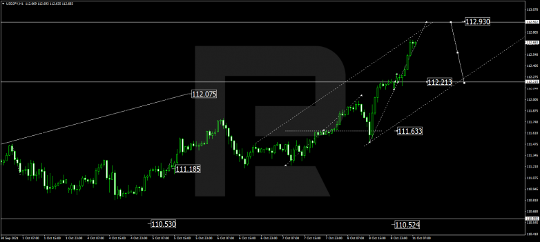 Forex Technical Analysis & Forecast 11.10.2021 USDJPY