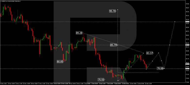 Forex Technical Analysis & Forecast 19.12.2022 BRENT