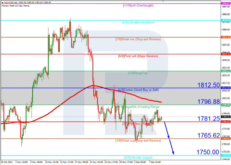 USDCAD_H4