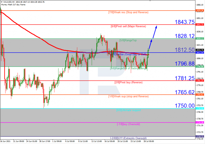 Murrey Math Lines 29.07.2021 USDCAD_H4