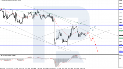 EURUSD is under pressure amid ECB statements