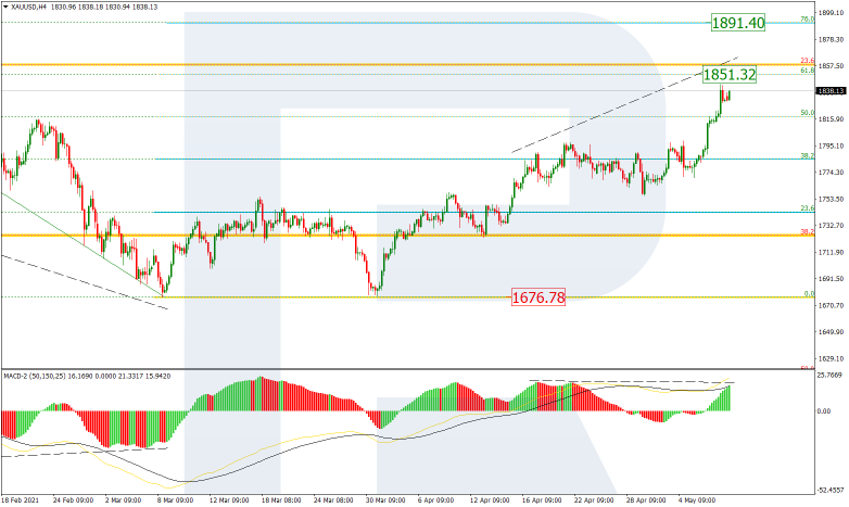 Fibonacci Retracements Analysis 10.05.2021 GOLD_H4