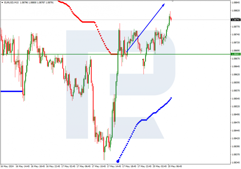 Murrey Math Lines 20.05.2024 EURUSD