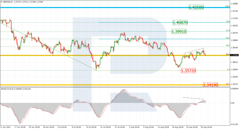 GBPUSD_H4