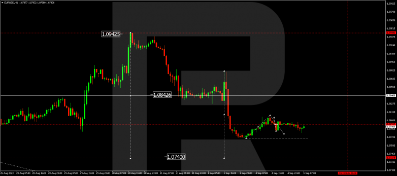 Technical Analysis & Forecast 05.09.2023 EURUSD