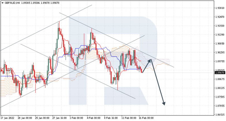 GBPAUD