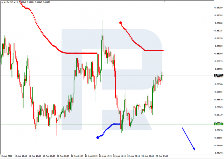 Murrey Math Lines 23.08.2022 AUDUSD