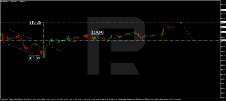 Forex Technical Analysis & Forecast 27.05.2022 BRENT