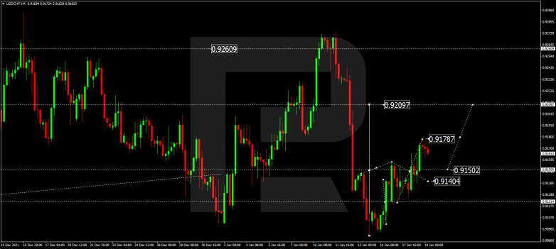 USDCHF