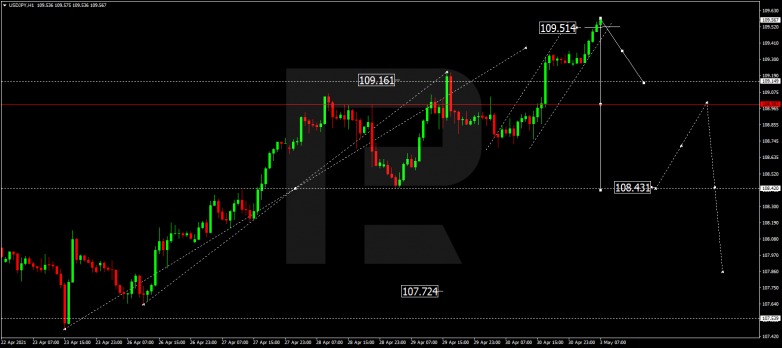 USDJPY