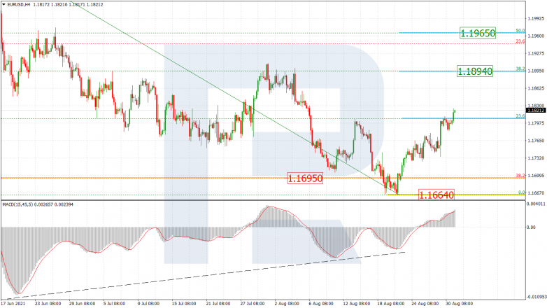 EURUSD_H4