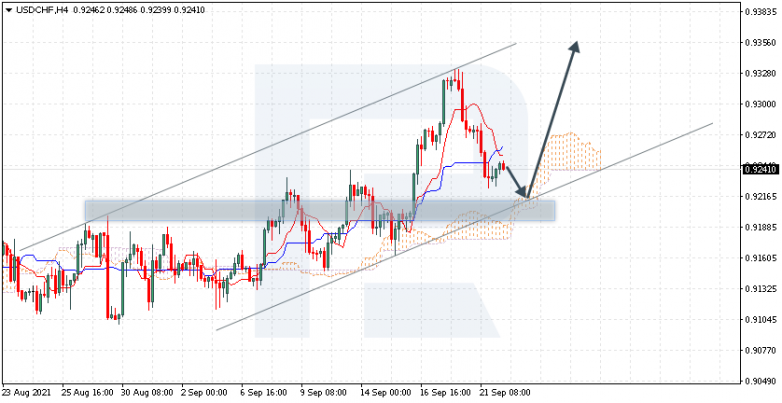 USDCHF