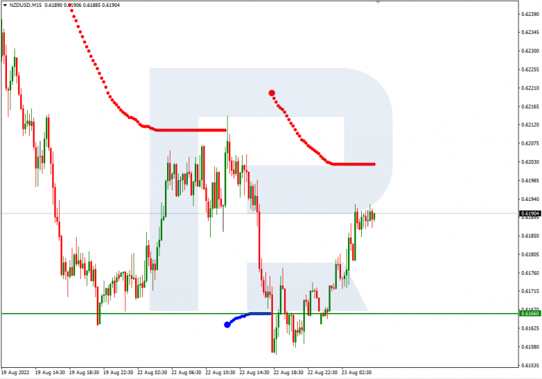 Murrey Math Lines 23.08.2022 GBPUSD_M15