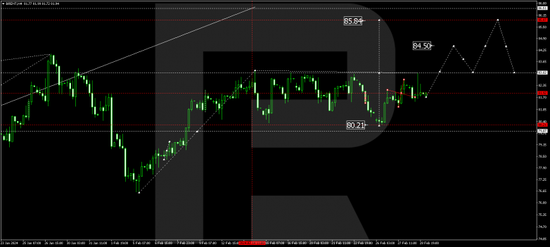 Technical Analysis & Forecast 29.02.2024 BRENT