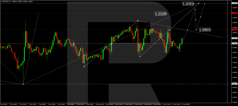 Technical Analysis & Forecast 15.01.2024 EURUSD