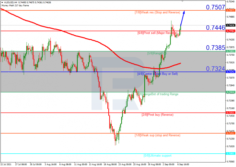 Murrey Math Lines 07.09.2021 AUDUSD_H4