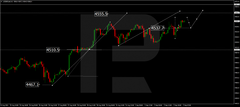 Forex Technical Analysis & Forecast 03.09.2021 S&P500