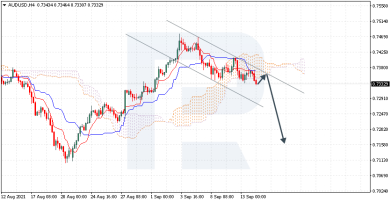 Ichimoku Cloud Analysis 14.09.2021 AUDUSD