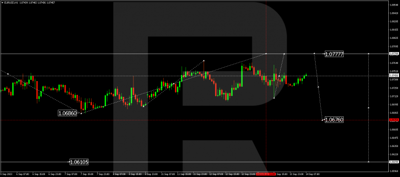 Technical Analysis & Forecast 14.09.2023 EURUSD