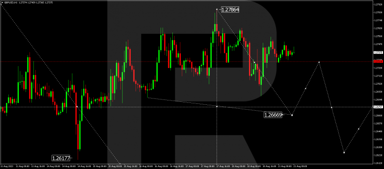 Technical Analysis & Forecast 21.08.2023 GBPUSD