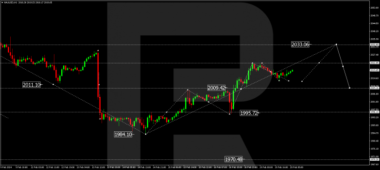 Technical Analysis & Forecast 20.02.2024 GOLD