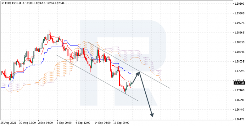 Ichimoku Cloud Analysis 21.09.2021 EURUSD