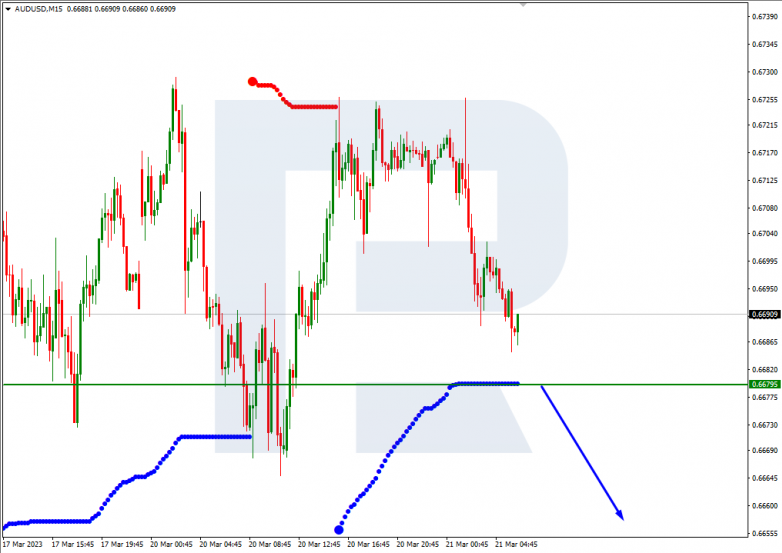 AUDUSD_M15