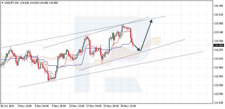 USDJPY