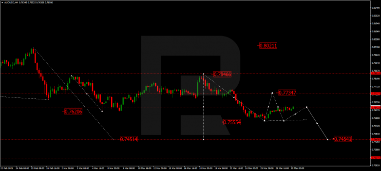 Forex Technical Analysis & Forecast 30.03.2021 AUDUSD