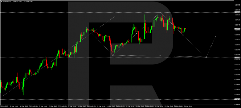 Technical Analysis & Forecast 24.03.2023 GBPUSD