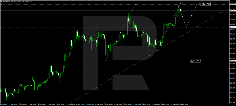 USDJPY
