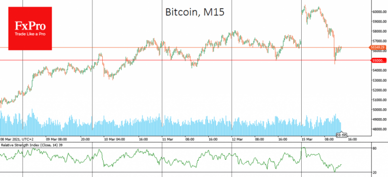 Another correction for Bitcoin after touching new highs