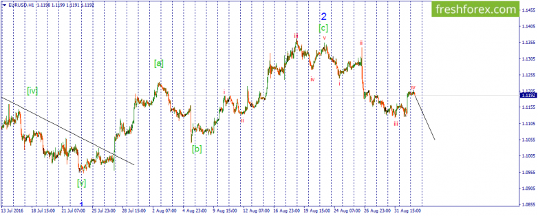 EURUSD. Correction as a simple zigzag is seemed to be ended.