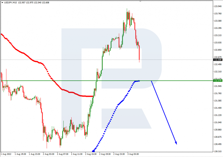 Murrey Math Lines 03.08.2022 USDJPY_M15