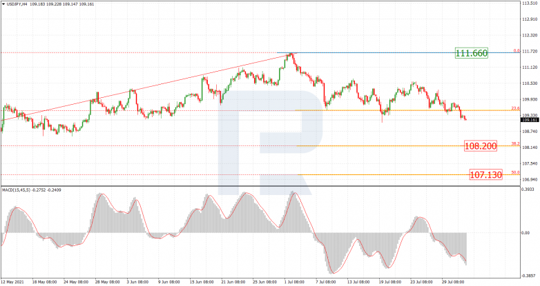 USDJPY_H4