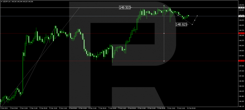 Technical Analysis & Forecast 12.02.2024 USDJPY