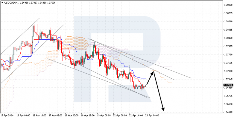 Ichimoku Cloud Analysis 23.04.2024 USDCAD